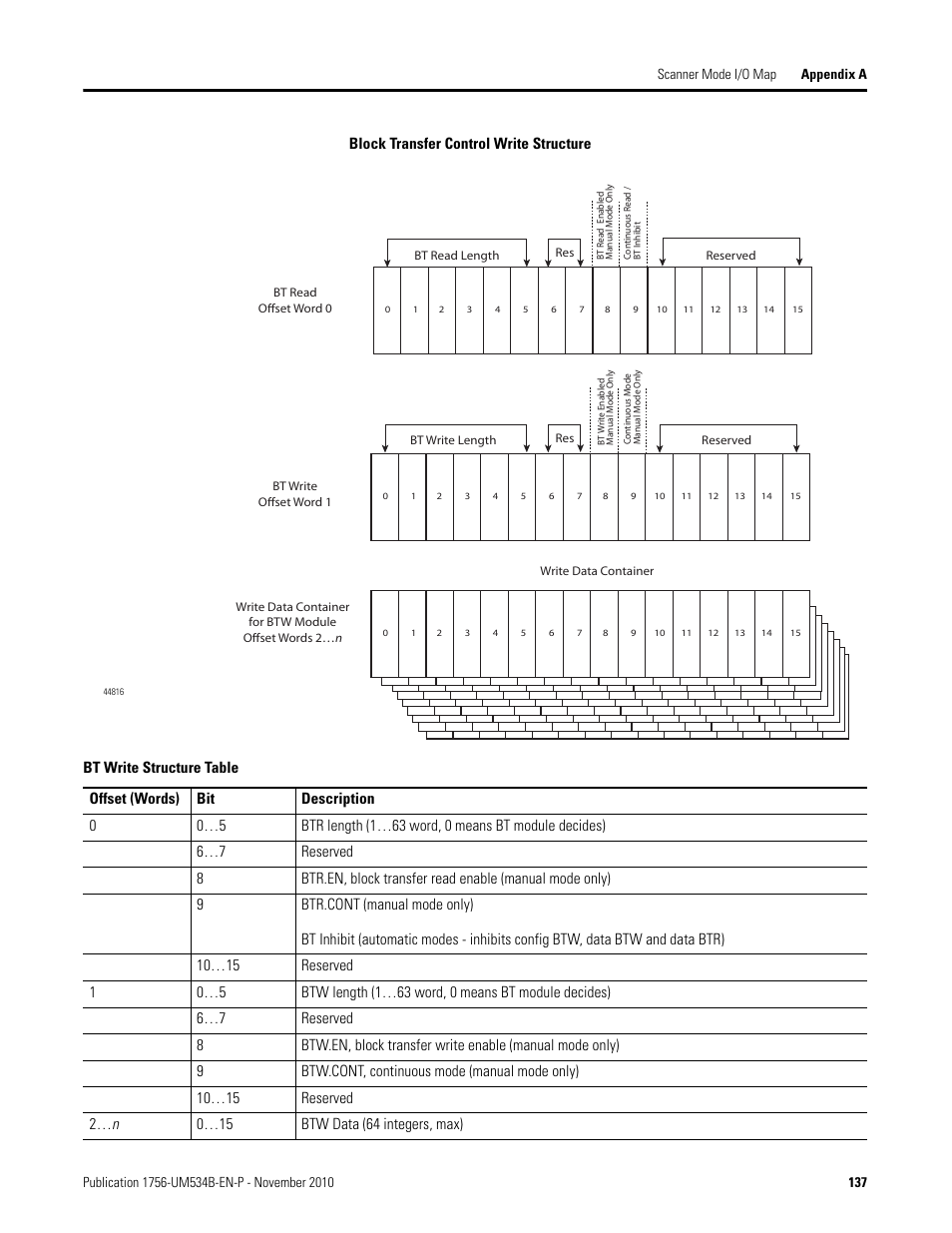 Rockwell Automation 1756-RIO ControlLogix Remote I/O Communication Interface Module User Manual User Manual | Page 137 / 176