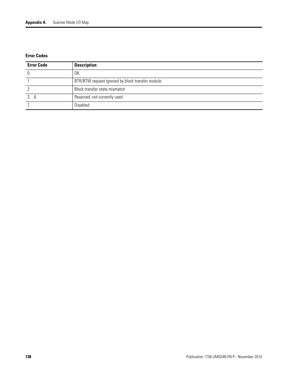 Error, Codes | Rockwell Automation 1756-RIO ControlLogix Remote I/O Communication Interface Module User Manual User Manual | Page 138 / 176