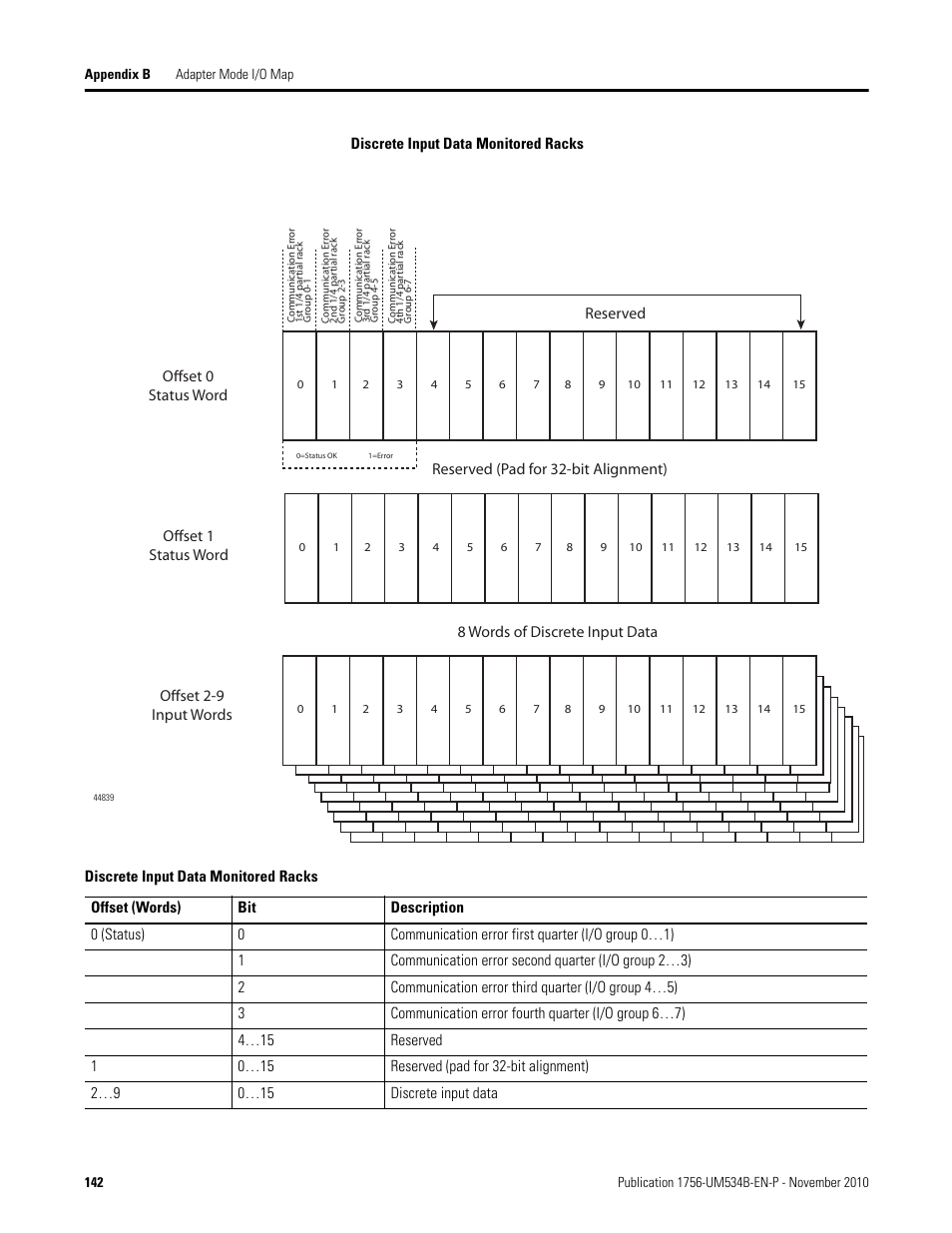 Rockwell Automation 1756-RIO ControlLogix Remote I/O Communication Interface Module User Manual User Manual | Page 142 / 176