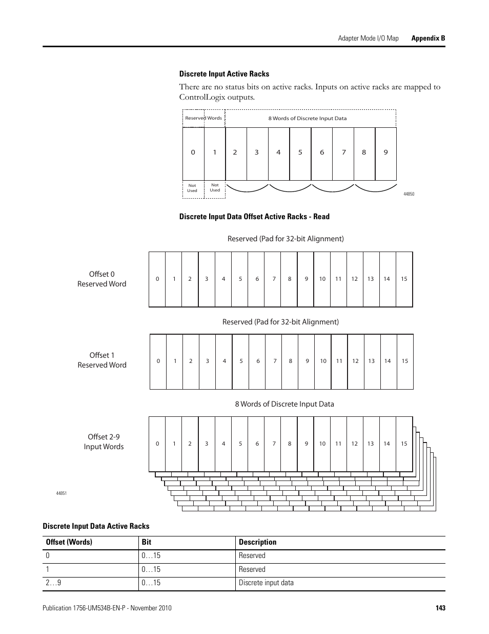 Rockwell Automation 1756-RIO ControlLogix Remote I/O Communication Interface Module User Manual User Manual | Page 143 / 176