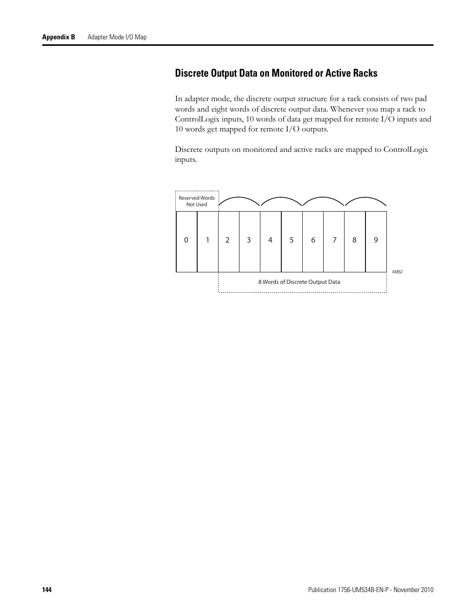 Discrete output data on monitored or active racks | Rockwell Automation 1756-RIO ControlLogix Remote I/O Communication Interface Module User Manual User Manual | Page 144 / 176