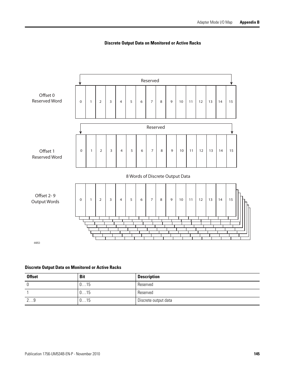 Rockwell Automation 1756-RIO ControlLogix Remote I/O Communication Interface Module User Manual User Manual | Page 145 / 176
