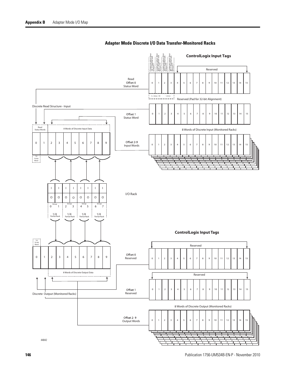 Controllogix input tags | Rockwell Automation 1756-RIO ControlLogix Remote I/O Communication Interface Module User Manual User Manual | Page 146 / 176