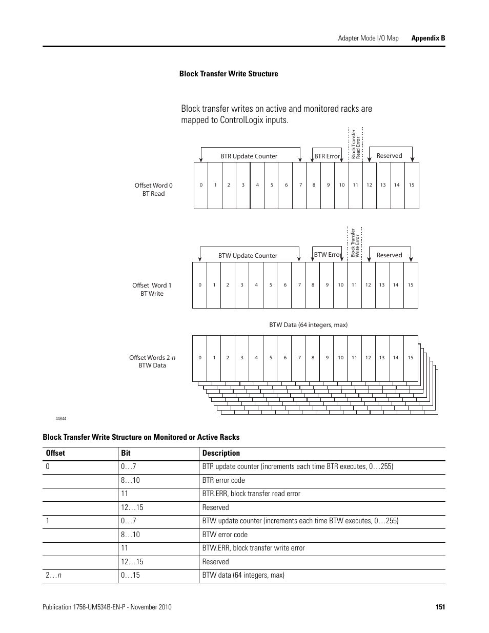 Rockwell Automation 1756-RIO ControlLogix Remote I/O Communication Interface Module User Manual User Manual | Page 151 / 176