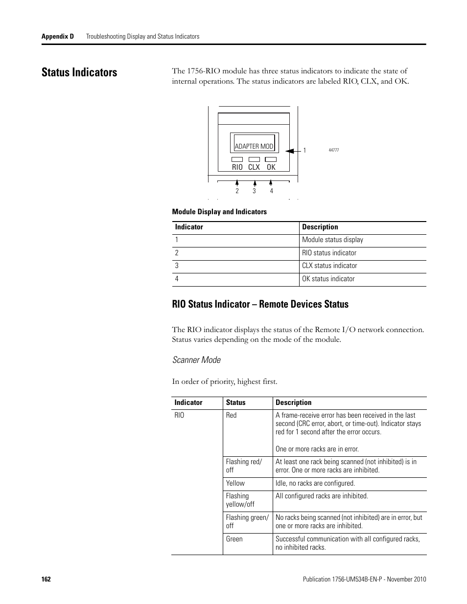 Status indicators, Rio status indicator – remote devices status | Rockwell Automation 1756-RIO ControlLogix Remote I/O Communication Interface Module User Manual User Manual | Page 162 / 176