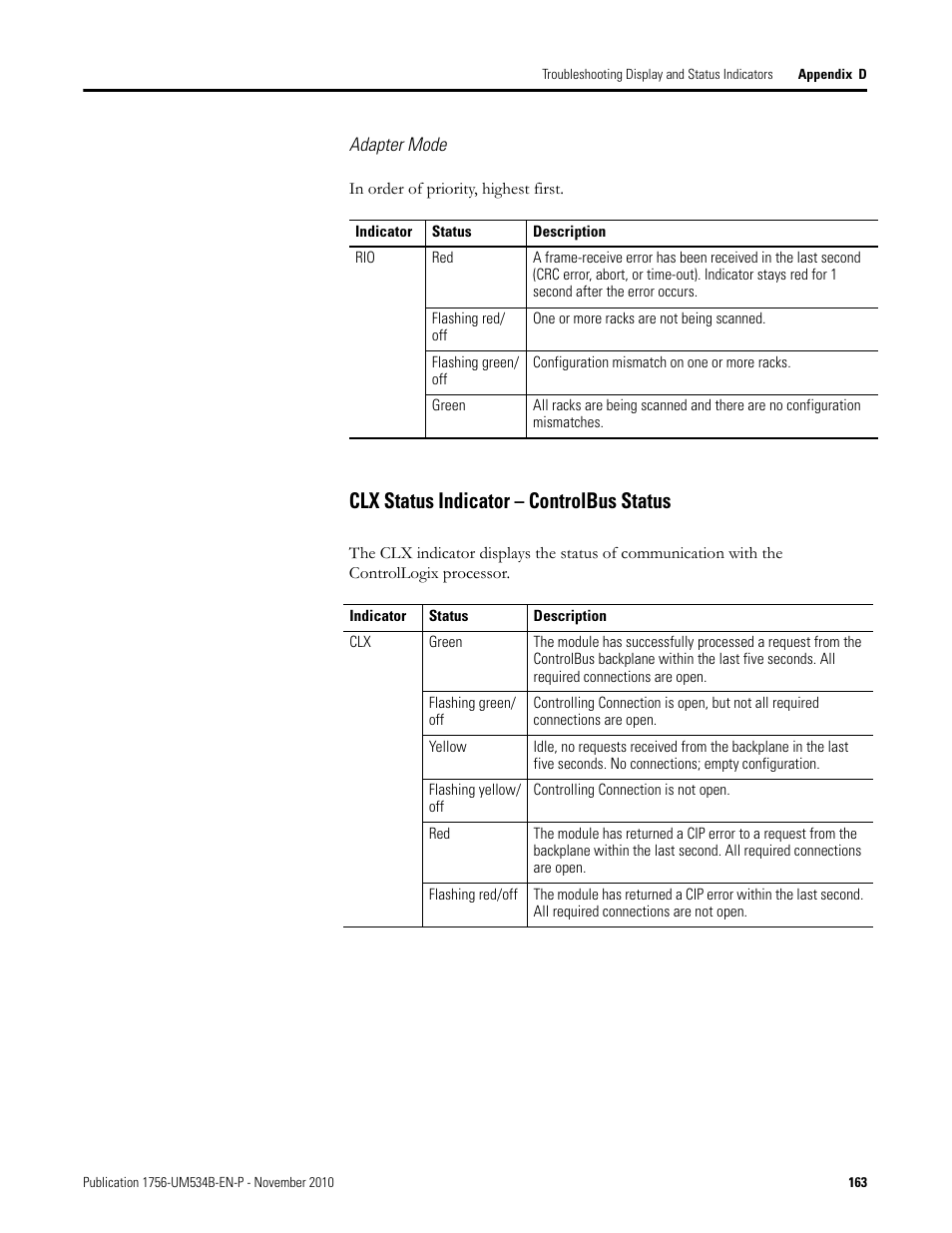 Clx status indicator – controlbus status | Rockwell Automation 1756-RIO ControlLogix Remote I/O Communication Interface Module User Manual User Manual | Page 163 / 176