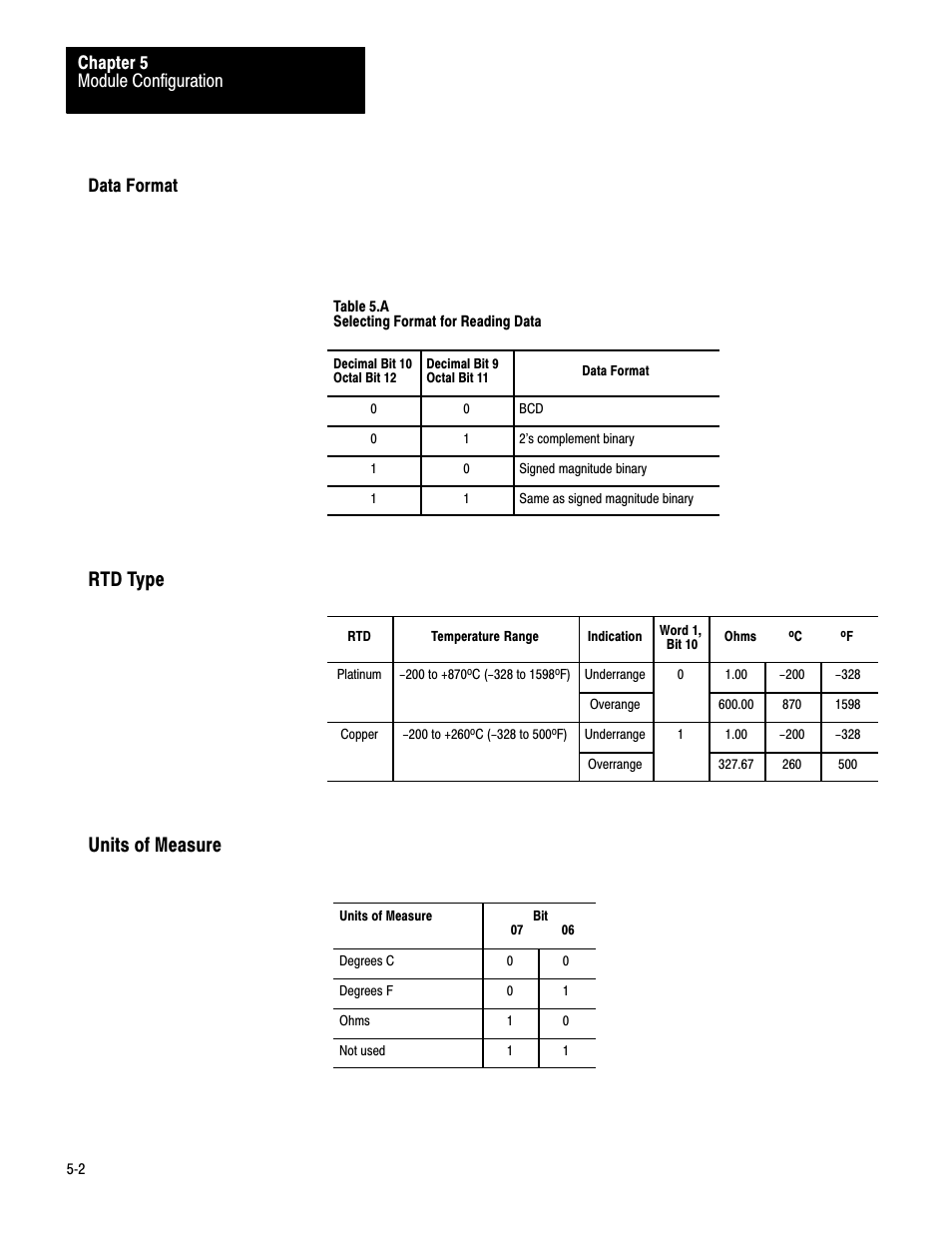 Data format, Rtd type, Units of measure | Rtd type units of measure, Module configuration chapter 5 | Rockwell Automation 1771-IR , D17716.5.76 RTD INPUT MODULE User Manual | Page 26 / 68