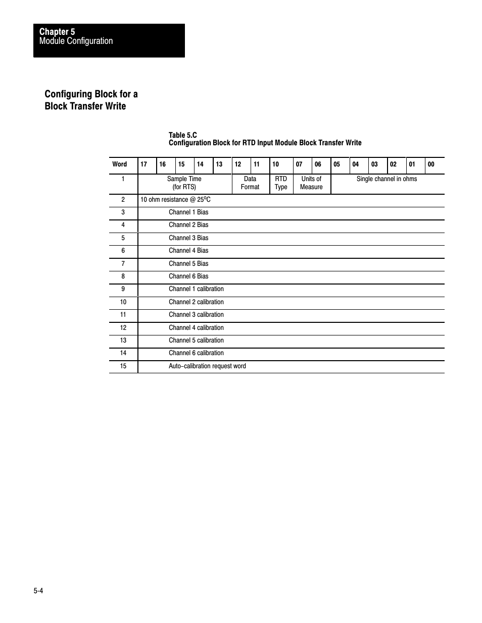 Configuring block for a block transfer write, Module configuration chapter 5 | Rockwell Automation 1771-IR , D17716.5.76 RTD INPUT MODULE User Manual | Page 28 / 68