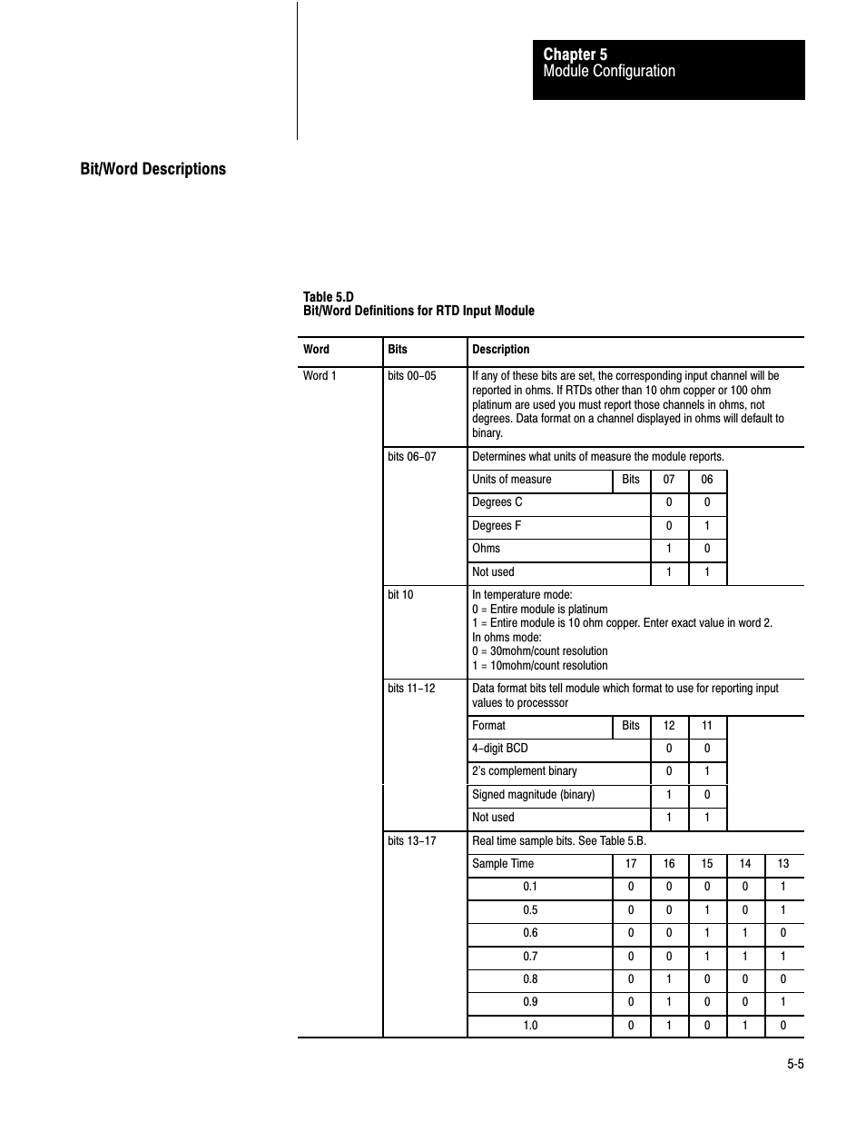 Bit/word descriptions, Module configuration chapter 5 | Rockwell Automation 1771-IR , D17716.5.76 RTD INPUT MODULE User Manual | Page 29 / 68