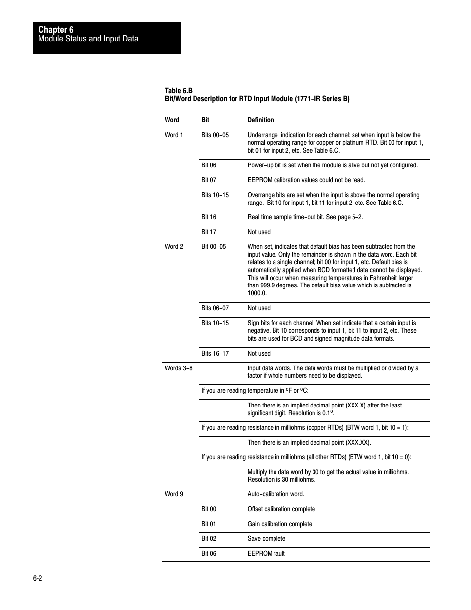 Module status and input data chapter 6 | Rockwell Automation 1771-IR , D17716.5.76 RTD INPUT MODULE User Manual | Page 32 / 68
