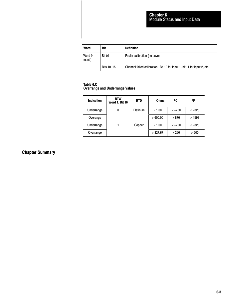 Chapter summary, Module status and input data chapter 6 | Rockwell Automation 1771-IR , D17716.5.76 RTD INPUT MODULE User Manual | Page 33 / 68