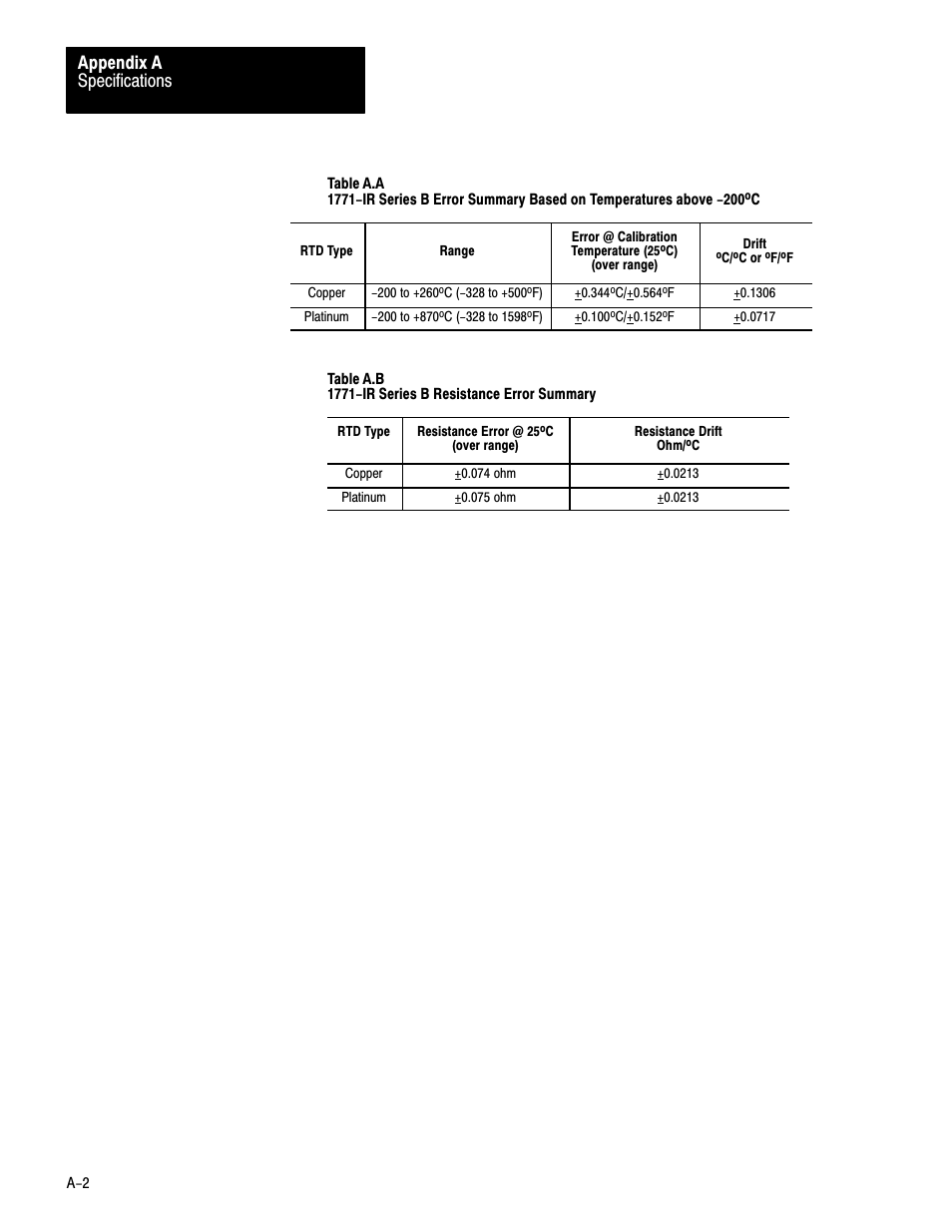 Specifications appendix a | Rockwell Automation 1771-IR , D17716.5.76 RTD INPUT MODULE User Manual | Page 46 / 68