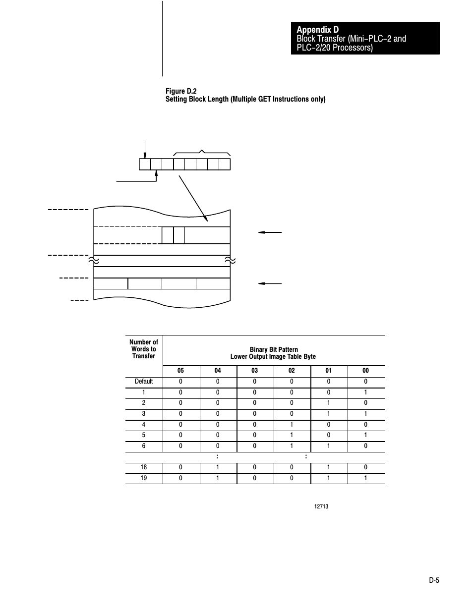 Rockwell Automation 1771-IR , D17716.5.76 RTD INPUT MODULE User Manual | Page 59 / 68