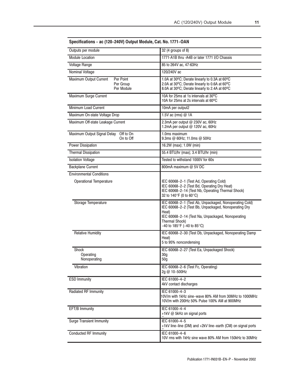 Rockwell Automation 1771-OAN Installation Instructions User Manual | Page 11 / 12