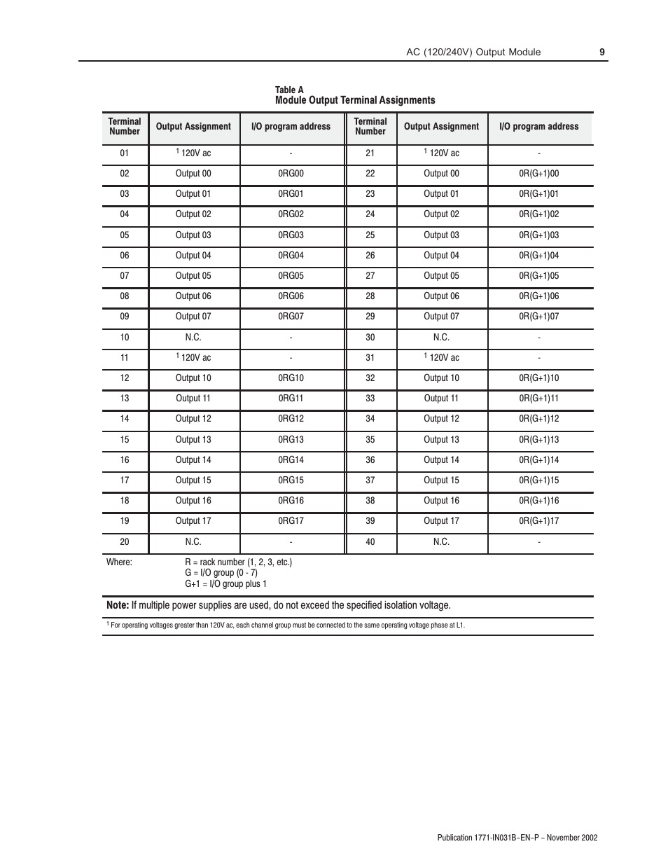 Rockwell Automation 1771-OAN Installation Instructions User Manual | Page 9 / 12