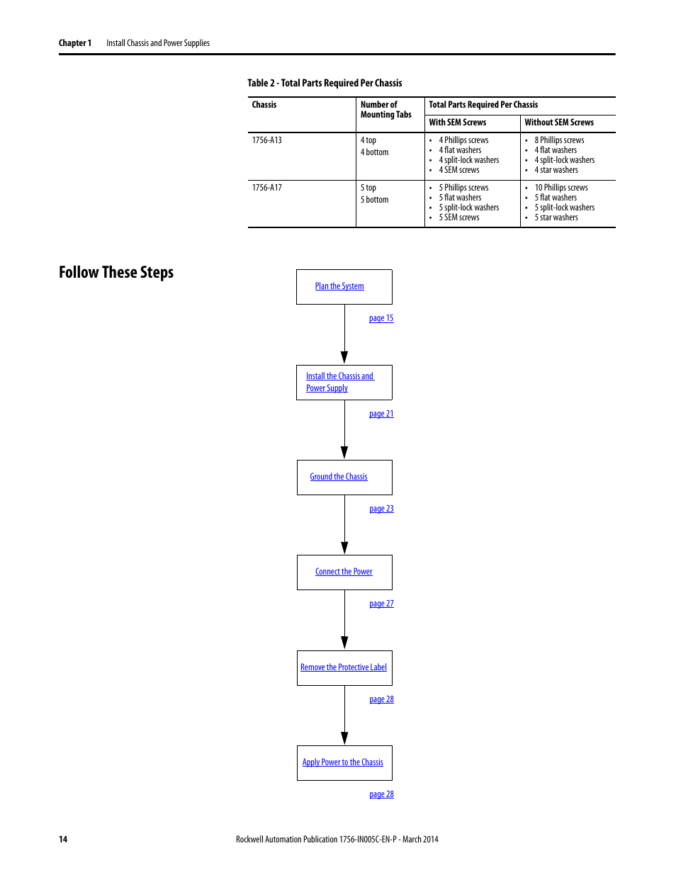 Follow these steps | Rockwell Automation 1756-xxxx ControlLogix Chassis and Power Supplies Installation Instructions User Manual | Page 14 / 60