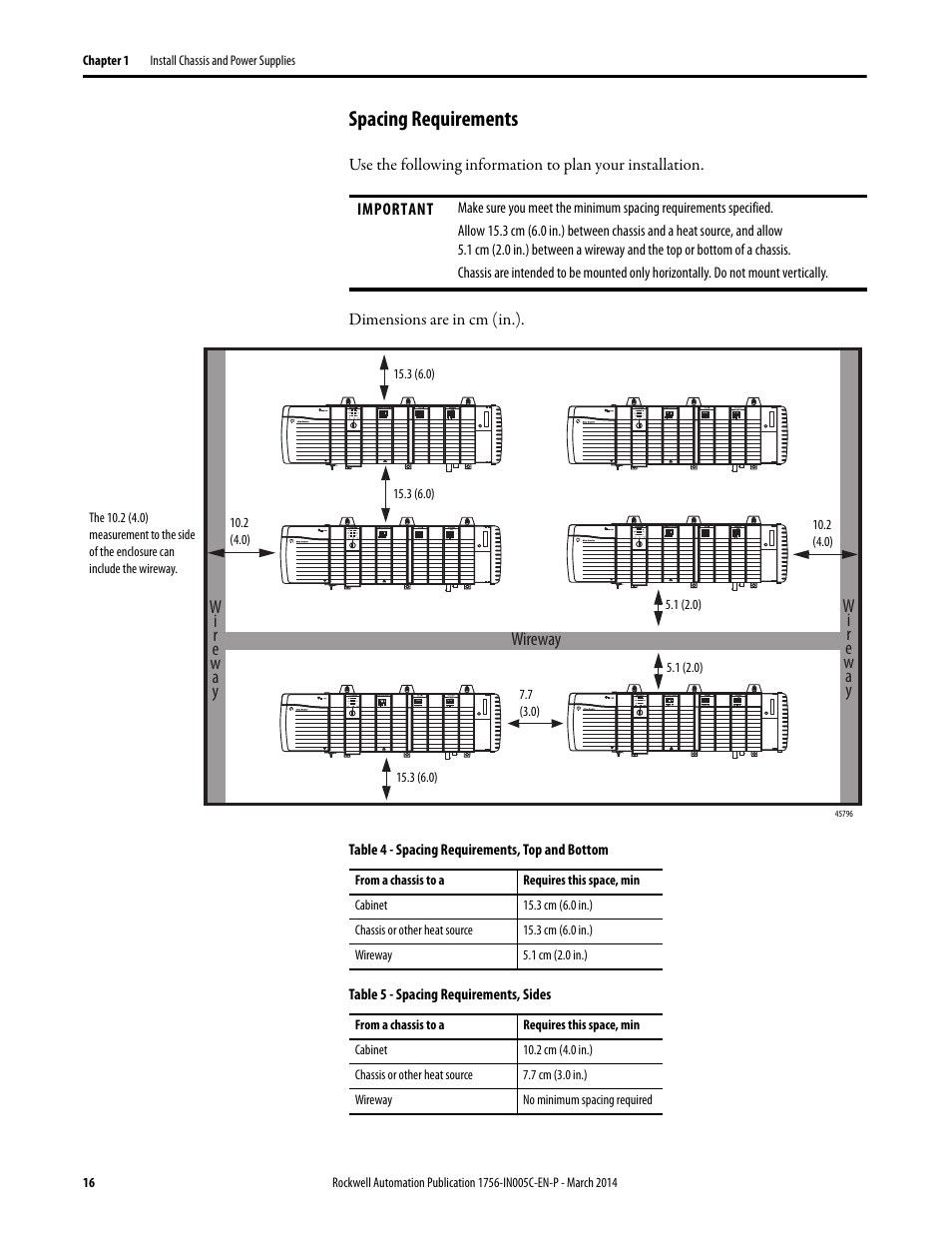 Spacing requirements | Rockwell Automation 1756-xxxx ControlLogix Chassis and Power Supplies Installation Instructions User Manual | Page 16 / 60