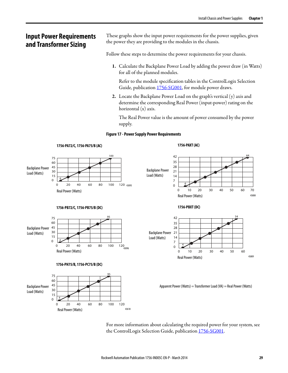 Input power requirements and transformer sizing | Rockwell Automation 1756-xxxx ControlLogix Chassis and Power Supplies Installation Instructions User Manual | Page 29 / 60
