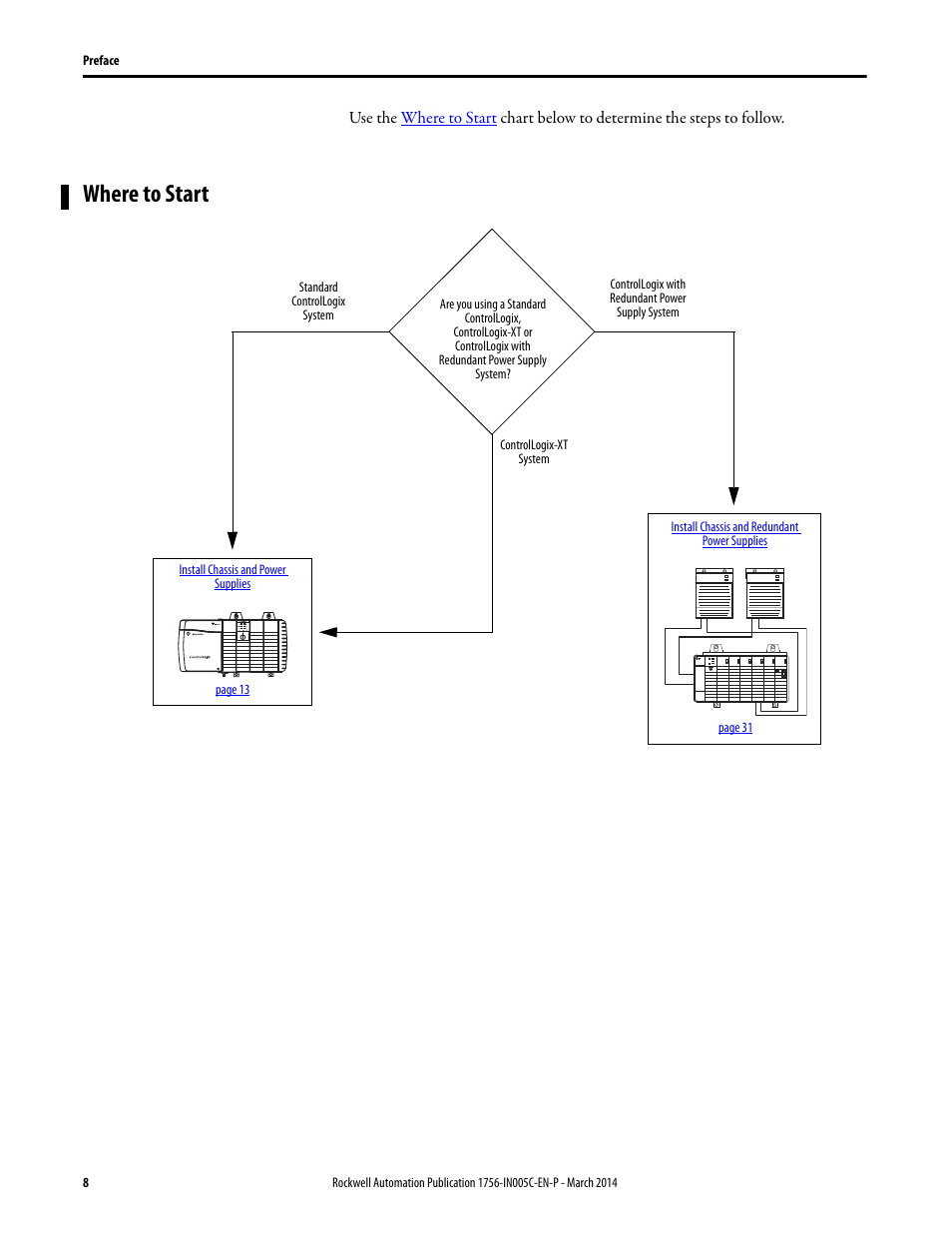 Where to start | Rockwell Automation 1756-xxxx ControlLogix Chassis and Power Supplies Installation Instructions User Manual | Page 8 / 60