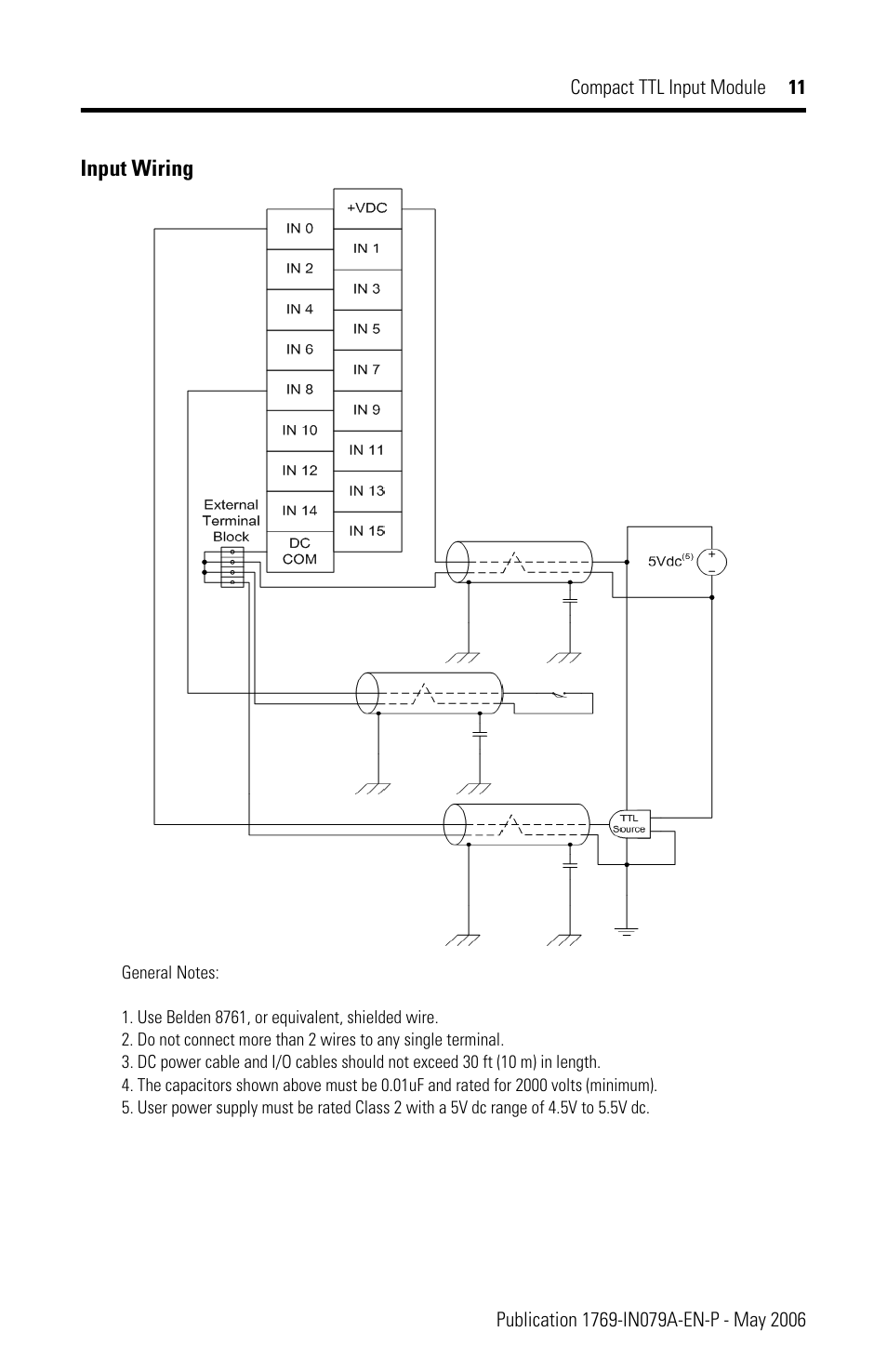 Rockwell Automation 1769-IG16 Compact TTL Input Module User Manual | Page 11 / 20
