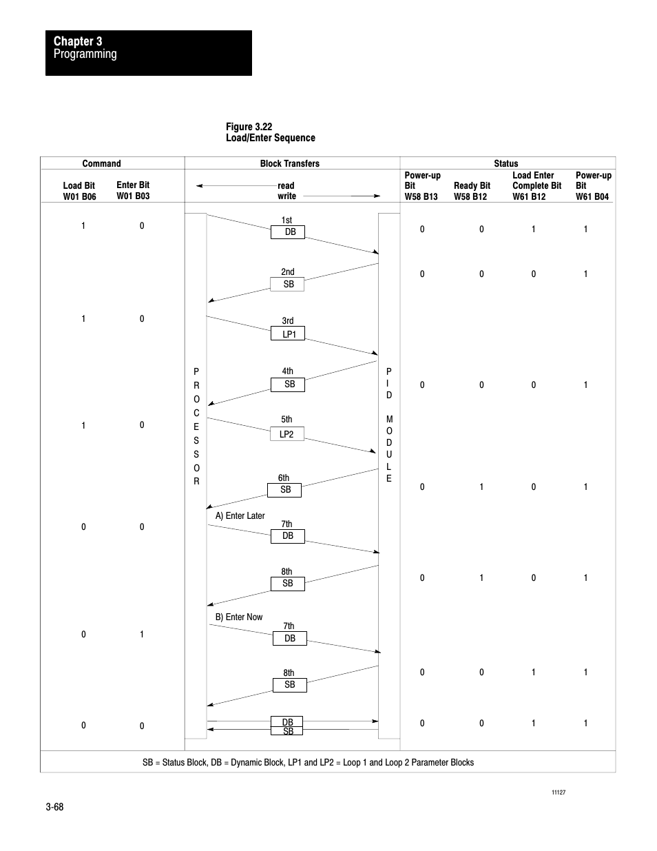 Programming chapter 3 | Rockwell Automation 1771-PD PID MODULE (+DU) User Manual | Page 111 / 242