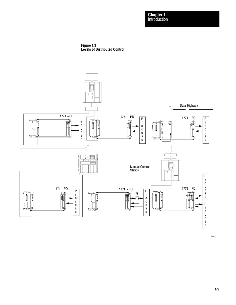 Introduction chapter 1 | Rockwell Automation 1771-PD PID MODULE (+DU) User Manual | Page 12 / 242
