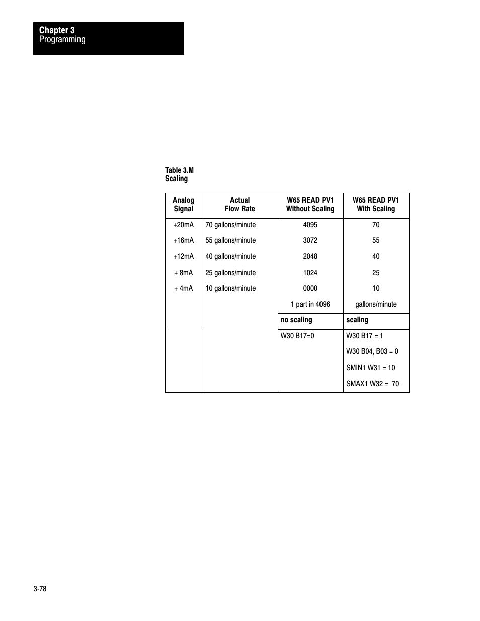 Rockwell Automation 1771-PD PID MODULE (+DU) User Manual | Page 121 / 242