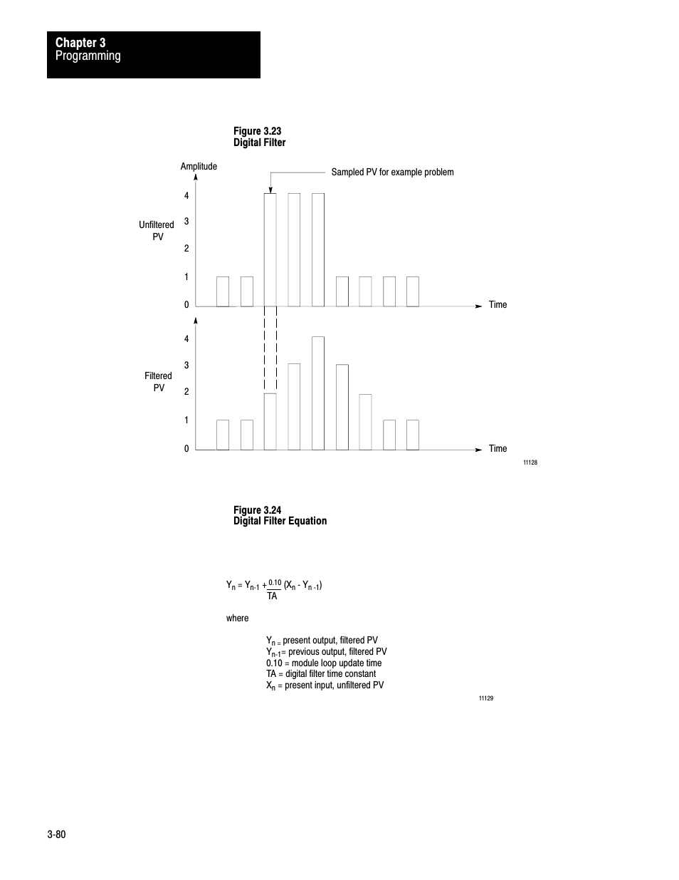Programming chapter 3 | Rockwell Automation 1771-PD PID MODULE (+DU) User Manual | Page 123 / 242