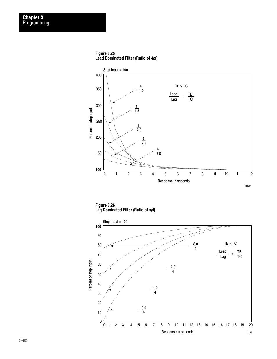 Programming chapter 3 | Rockwell Automation 1771-PD PID MODULE (+DU) User Manual | Page 125 / 242