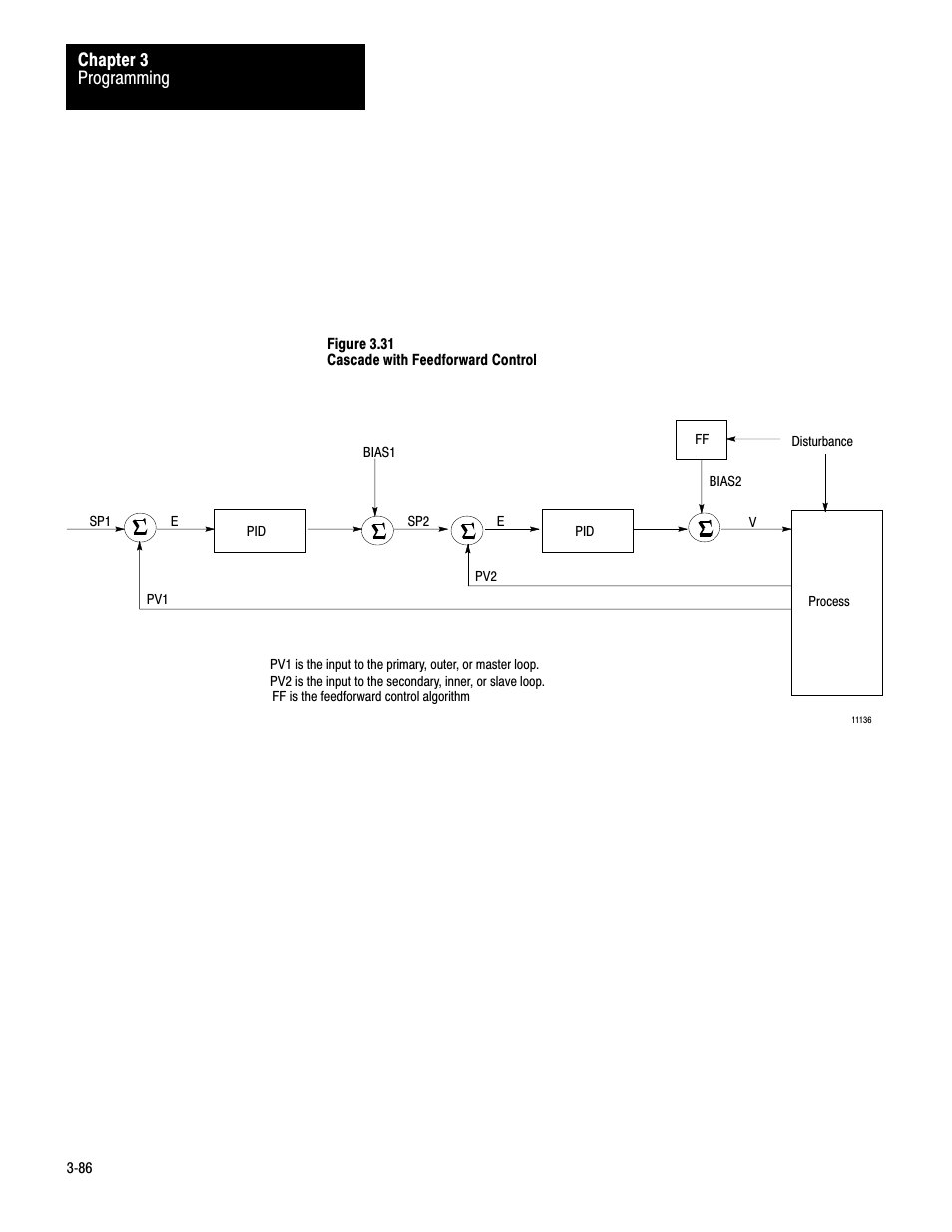 Rockwell Automation 1771-PD PID MODULE (+DU) User Manual | Page 129 / 242
