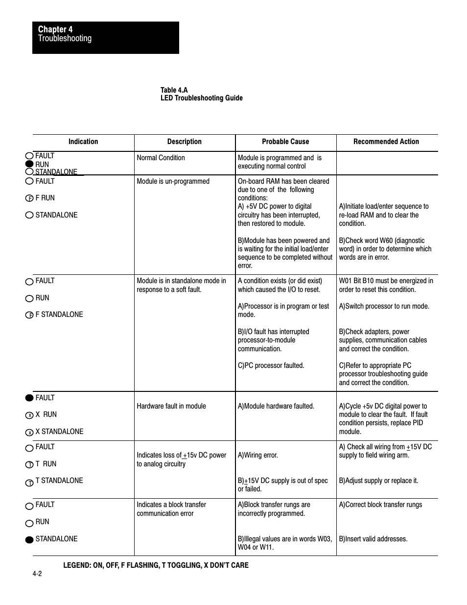 Rockwell Automation 1771-PD PID MODULE (+DU) User Manual | Page 134 / 242