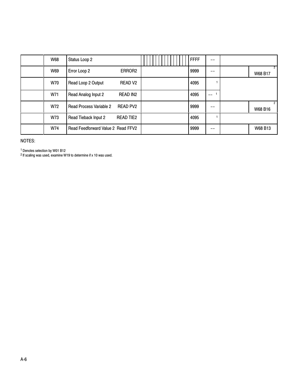 Rockwell Automation 1771-PD PID MODULE (+DU) User Manual | Page 158 / 242