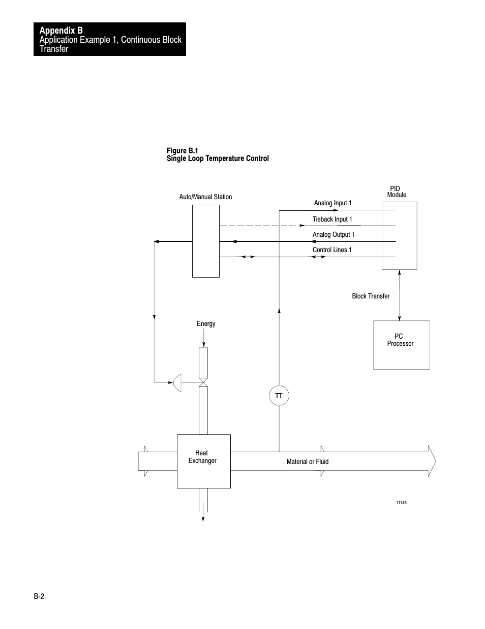 Rockwell Automation 1771-PD PID MODULE (+DU) User Manual | Page 161 / 242