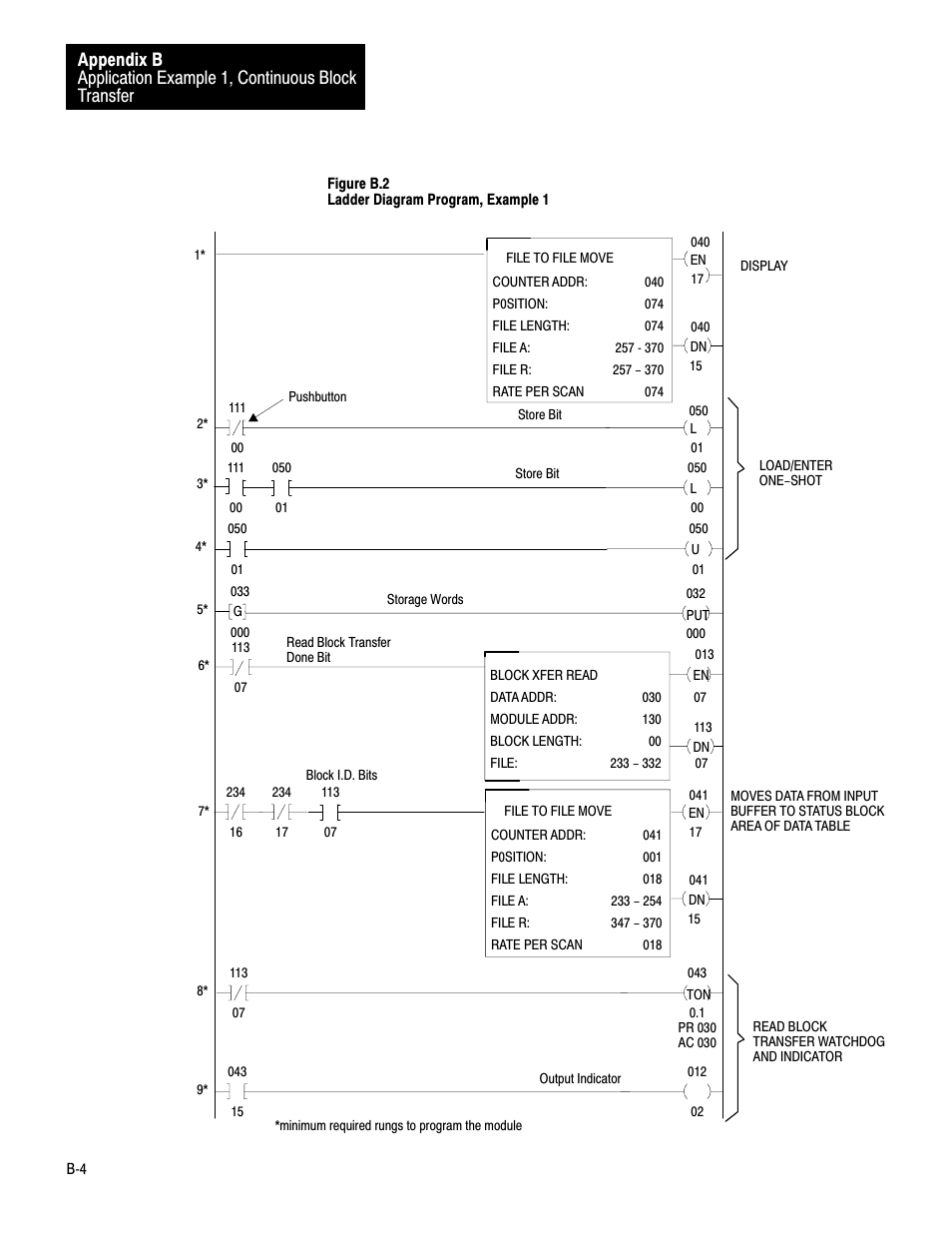 Rockwell Automation 1771-PD PID MODULE (+DU) User Manual | Page 163 / 242