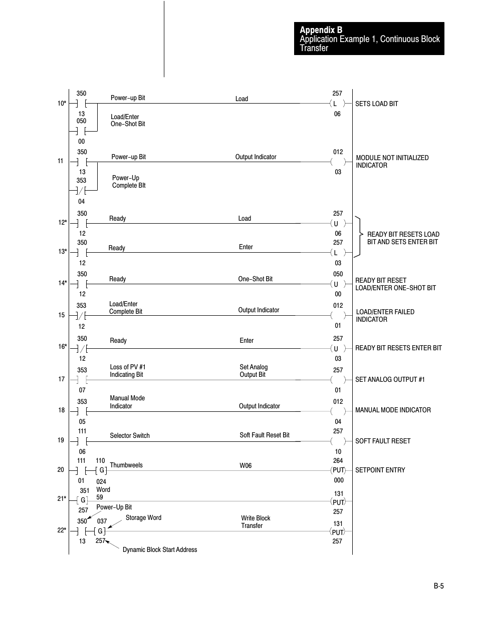 Rockwell Automation 1771-PD PID MODULE (+DU) User Manual | Page 164 / 242