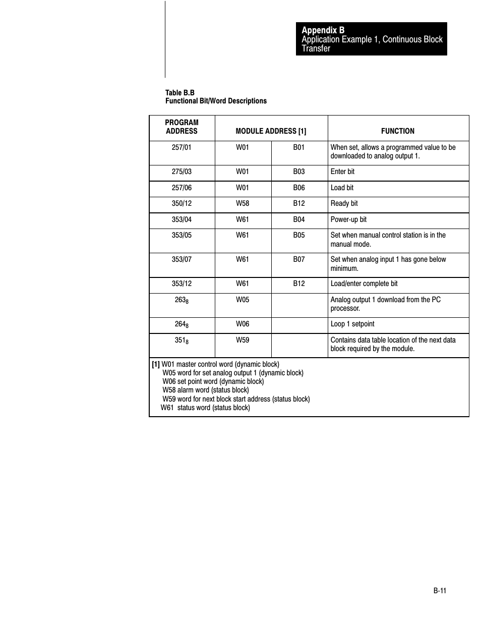 Rockwell Automation 1771-PD PID MODULE (+DU) User Manual | Page 170 / 242