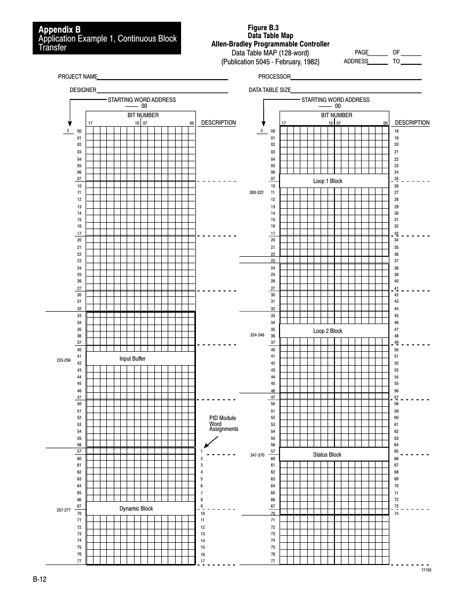 Rockwell Automation 1771-PD PID MODULE (+DU) User Manual | Page 171 / 242