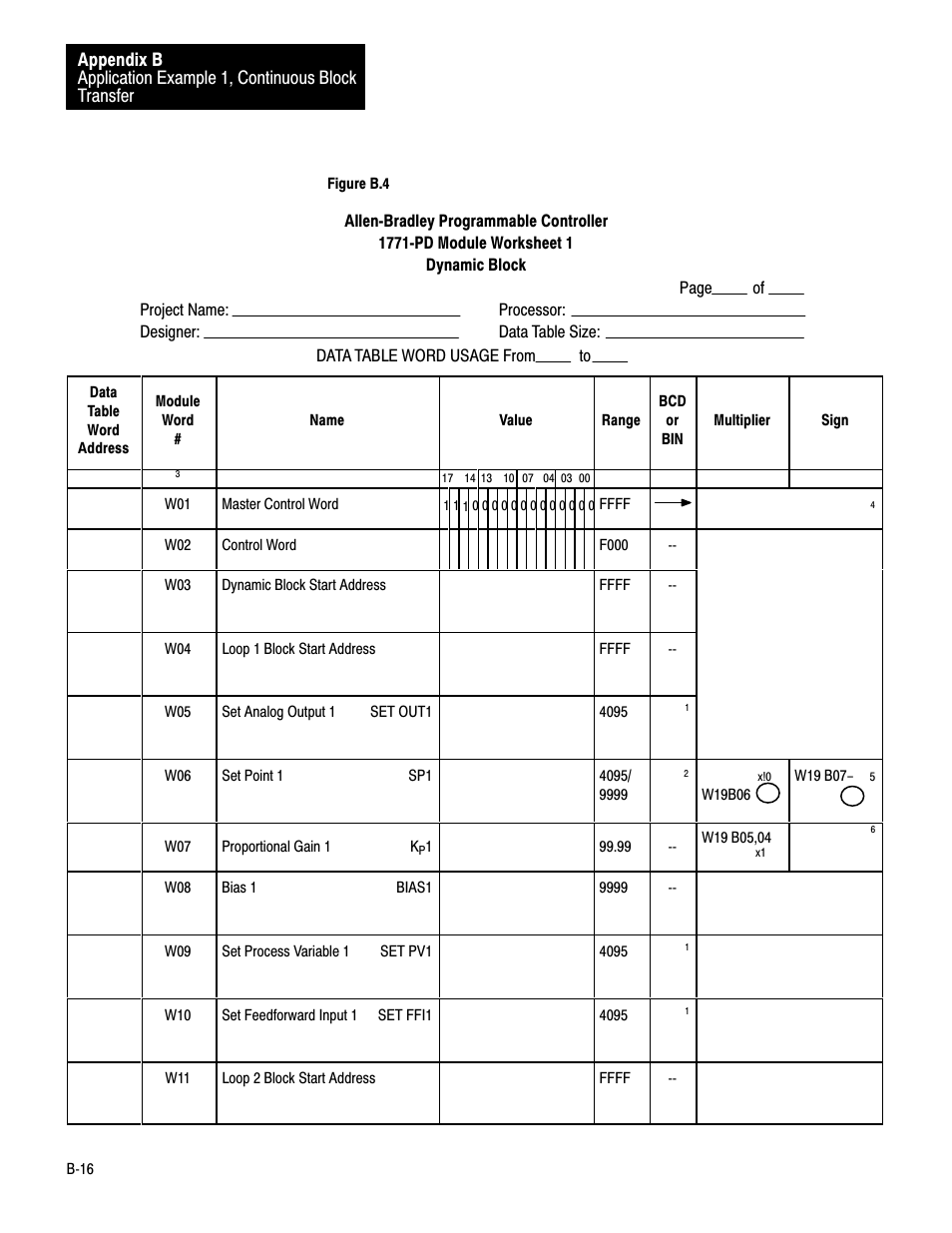 Rockwell Automation 1771-PD PID MODULE (+DU) User Manual | Page 175 / 242