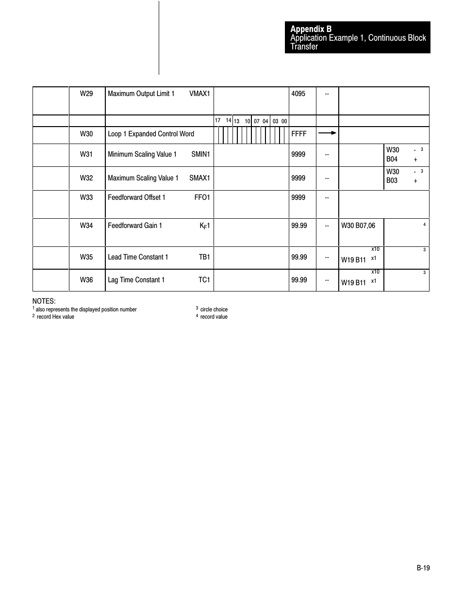Rockwell Automation 1771-PD PID MODULE (+DU) User Manual | Page 178 / 242