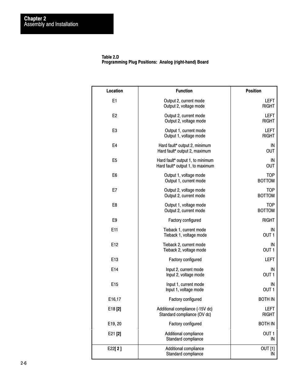 Rockwell Automation 1771-PD PID MODULE (+DU) User Manual | Page 19 / 242