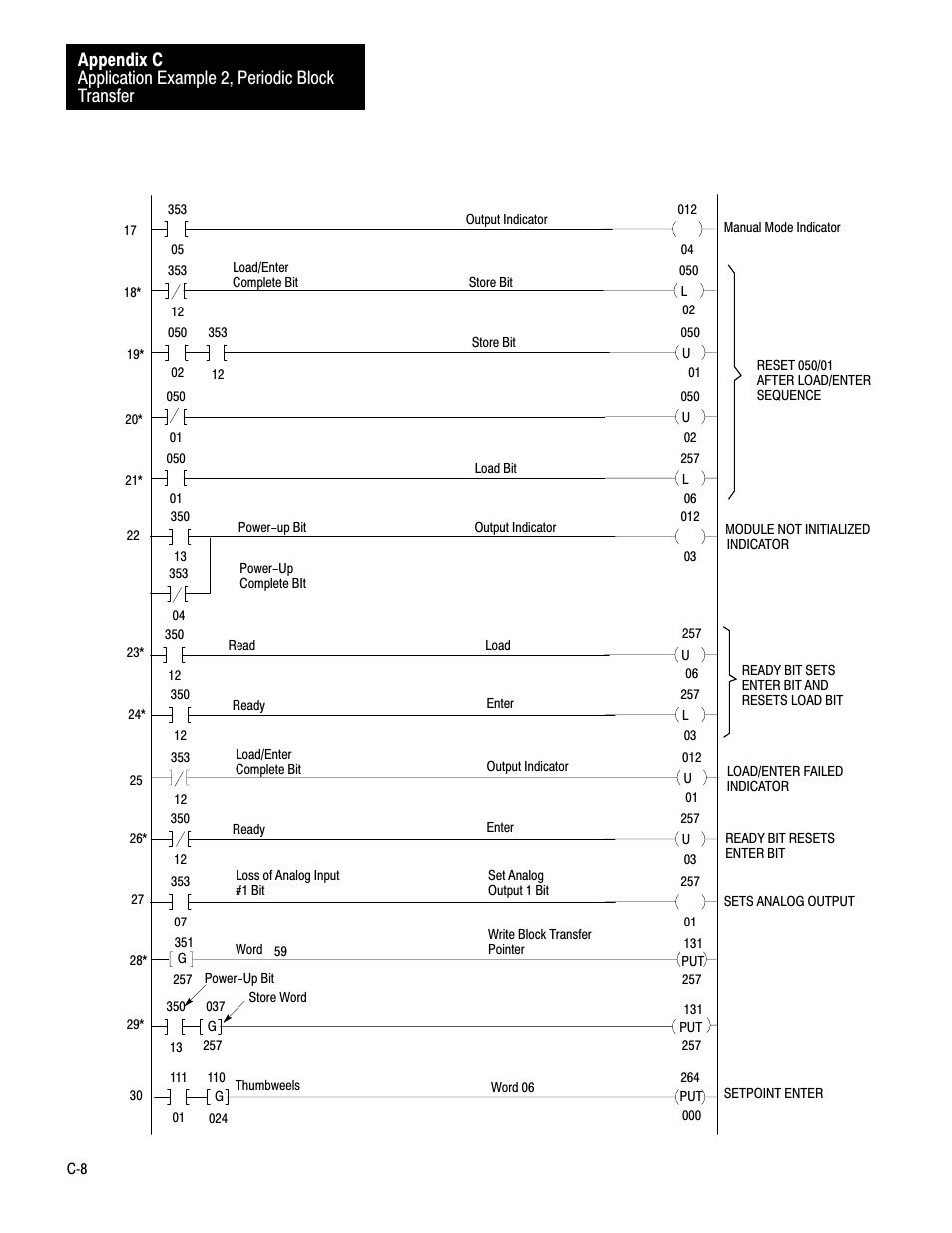 Rockwell Automation 1771-PD PID MODULE (+DU) User Manual | Page 192 / 242