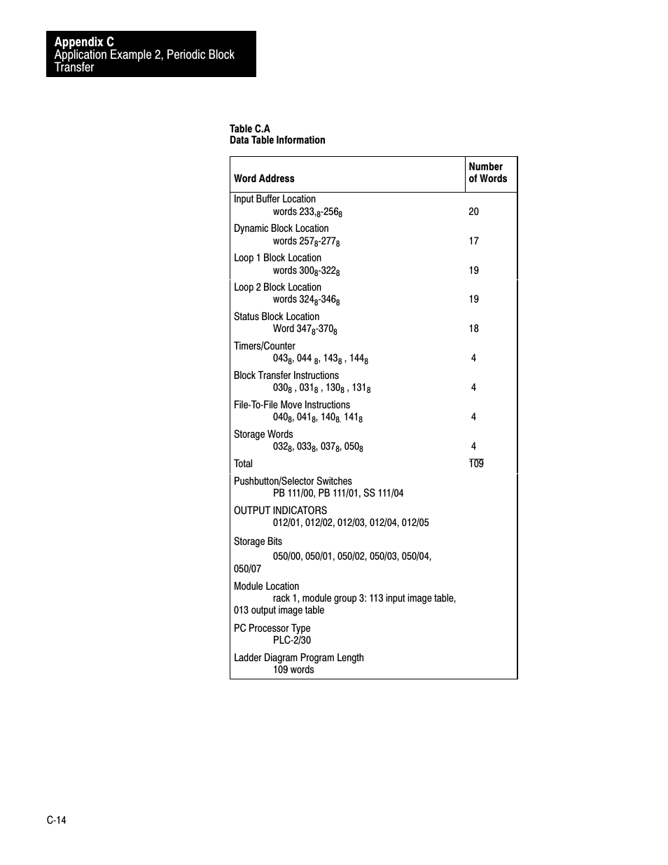 Rockwell Automation 1771-PD PID MODULE (+DU) User Manual | Page 198 / 242