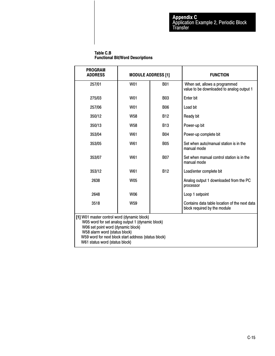 Rockwell Automation 1771-PD PID MODULE (+DU) User Manual | Page 199 / 242