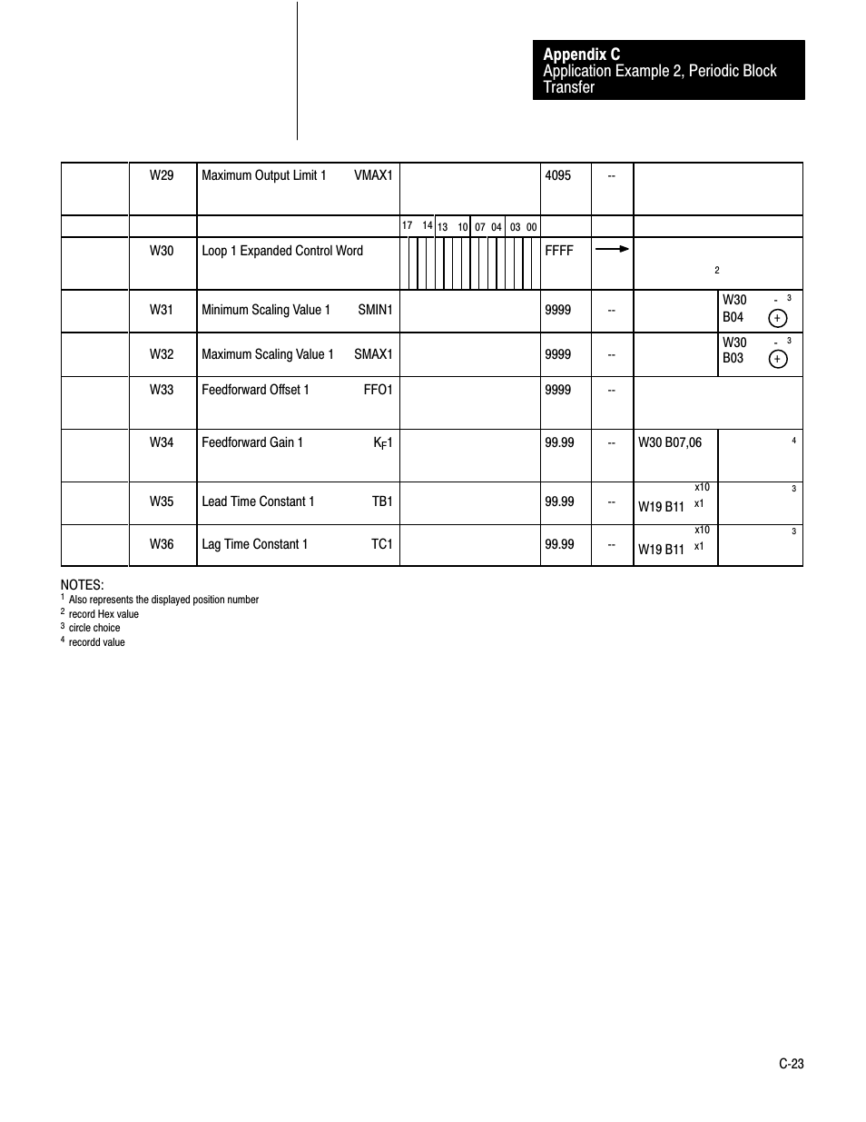 Rockwell Automation 1771-PD PID MODULE (+DU) User Manual | Page 207 / 242