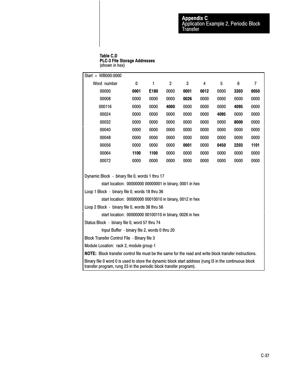 Rockwell Automation 1771-PD PID MODULE (+DU) User Manual | Page 221 / 242