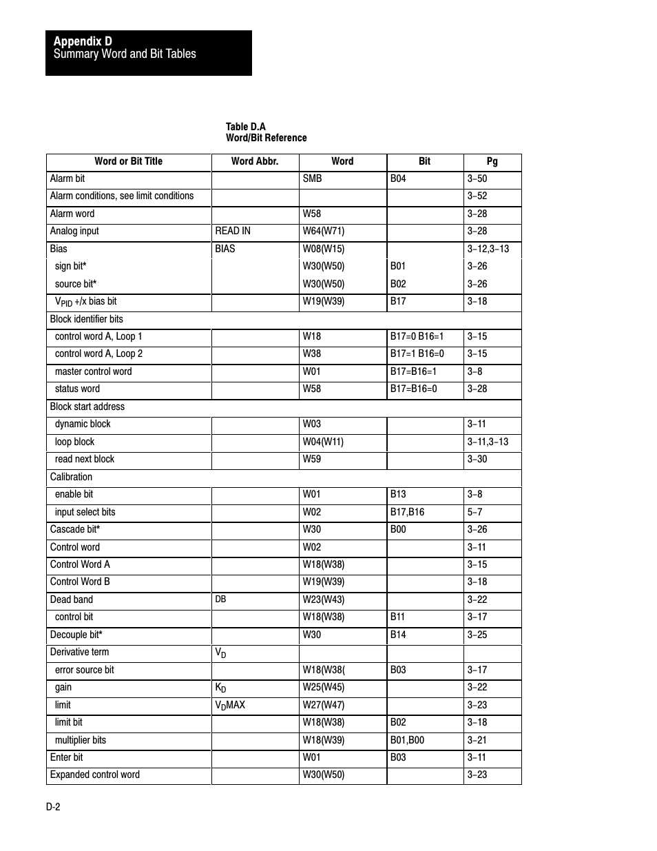 Rockwell Automation 1771-PD PID MODULE (+DU) User Manual | Page 223 / 242