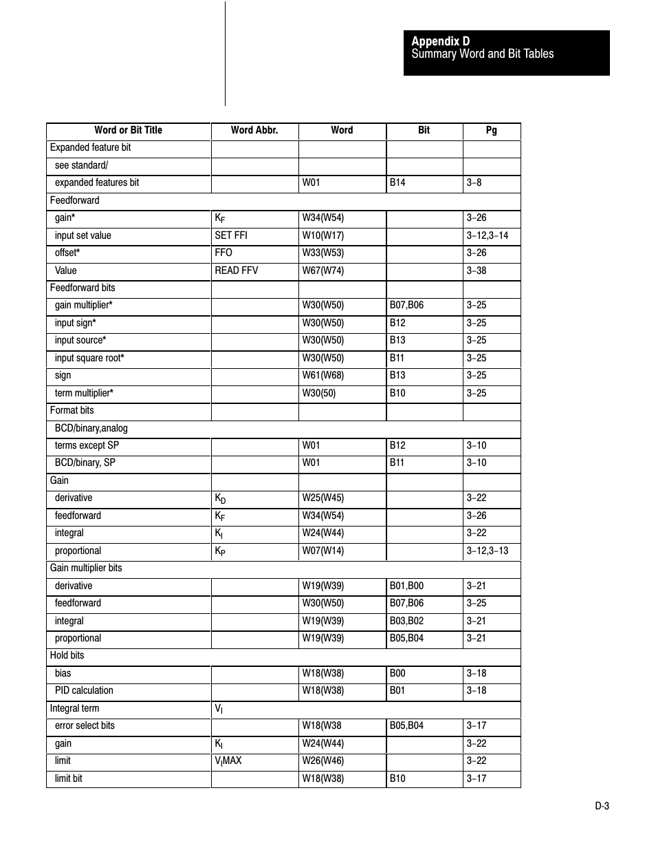 Rockwell Automation 1771-PD PID MODULE (+DU) User Manual | Page 224 / 242