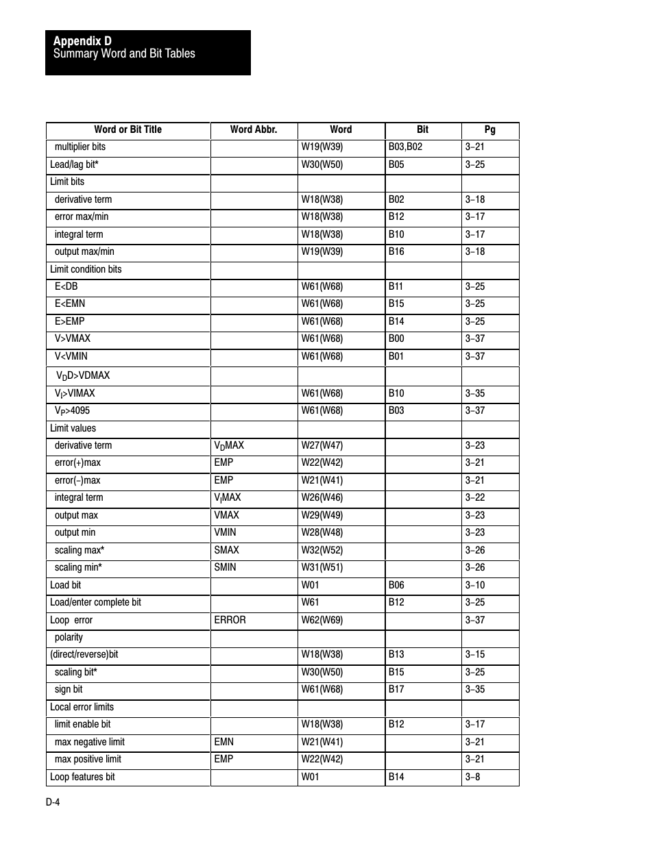 Rockwell Automation 1771-PD PID MODULE (+DU) User Manual | Page 225 / 242