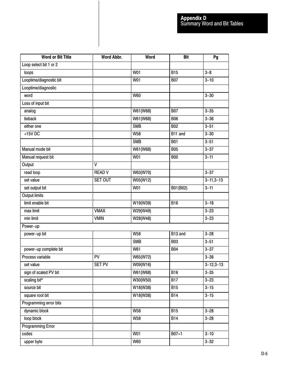Rockwell Automation 1771-PD PID MODULE (+DU) User Manual | Page 226 / 242