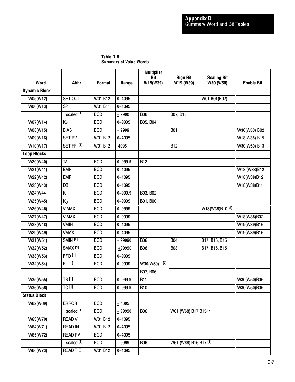 Rockwell Automation 1771-PD PID MODULE (+DU) User Manual | Page 228 / 242